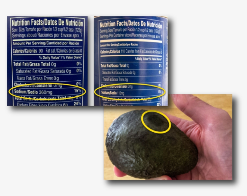 Canned Bean Salt Content & How To Ripen An Avocado Canned Avocado