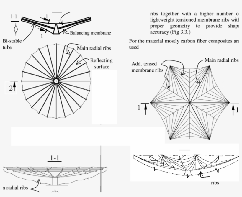 3 Smart With Some Radial Ribs And Tensioned Membrane - Diagram, transparent png download