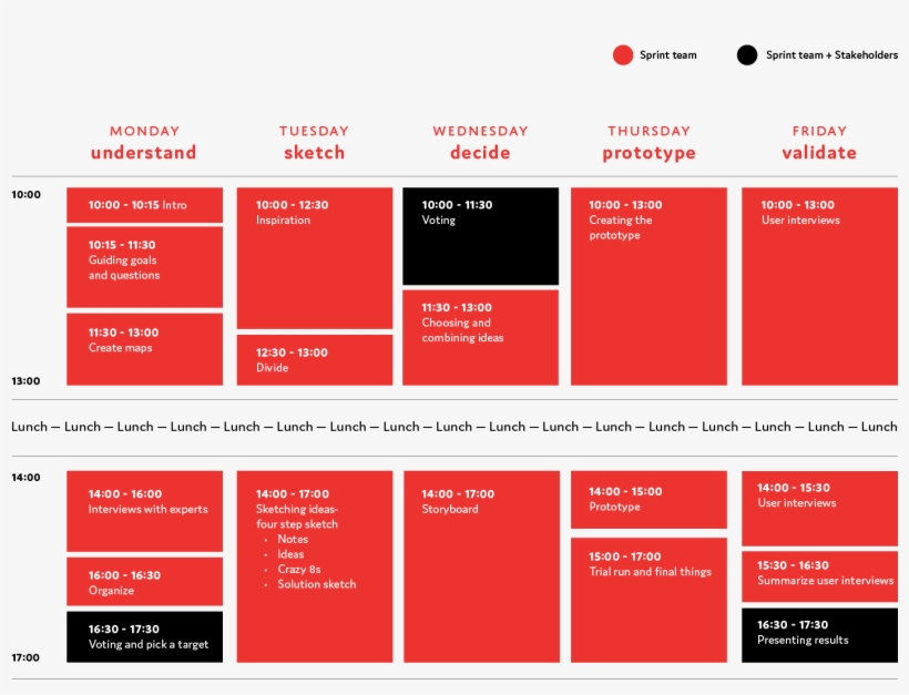 Example Of A Design Sprint Planning - Graphic Design, transparent png download