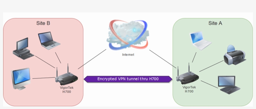 Torrent - - - Then Tap Reset Location Warnings - Ipad - Heart, transparent png download