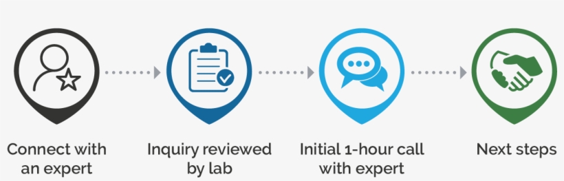 Connect With A National Laboratory Expert - Icons, transparent png download