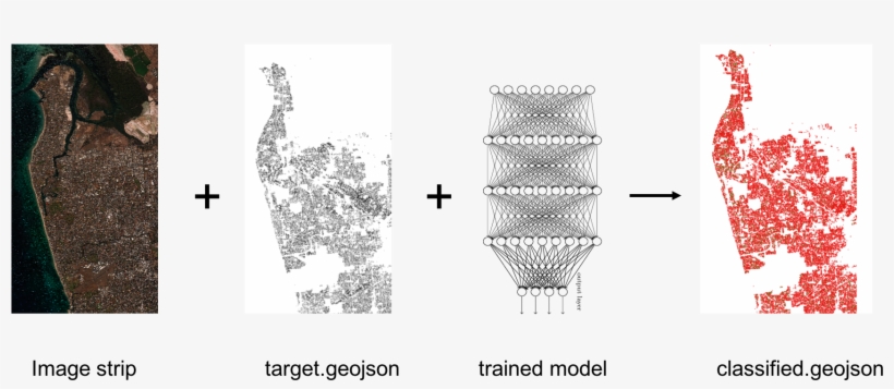 Deploy Cnn Classifier - Diagram, transparent png download