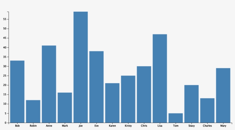 Bar Chart Png - Skyline, transparent png download