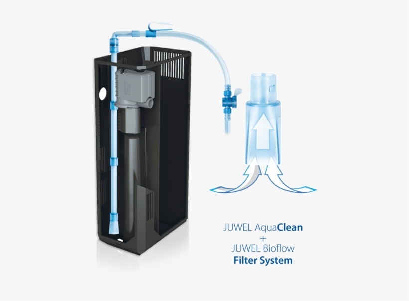 Juwel Aquaclean Gravel And Filter Cleaner - Juwel Aquarium Filter, transparent png download