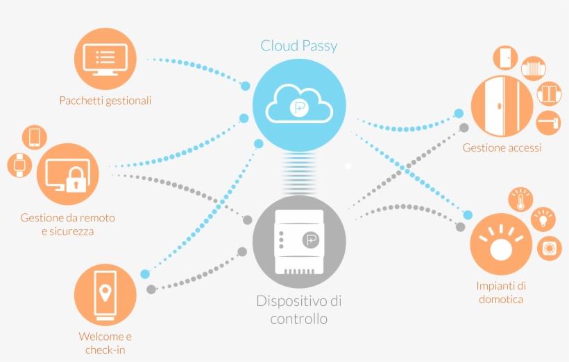 Passy Business - Circle, transparent png download