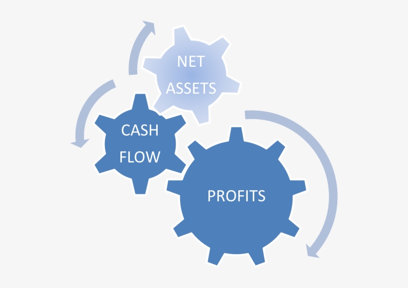 What Are The Three Pillars That Ensure Small Business - Dr Rpo Rto, transparent png download