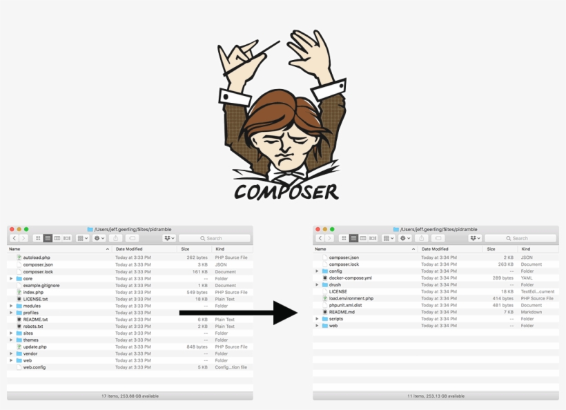 Convert A Tarball Drupal Codebase To A Composer Drupal - Composer, transparent png download