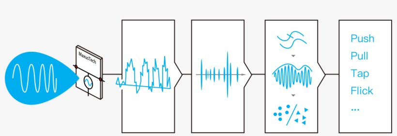Technical Comparison - Graphic Design, transparent png download