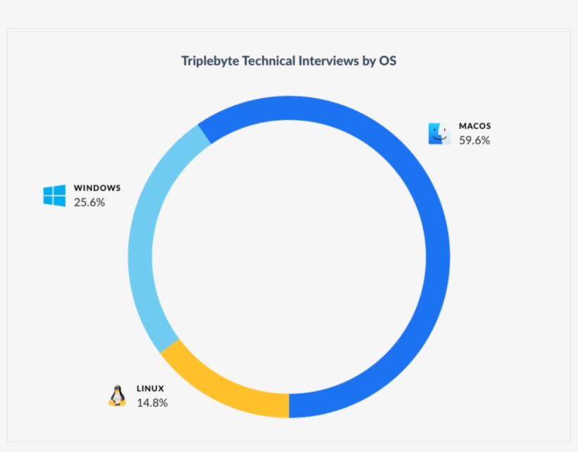 Os - Breakdown - Windows 8, transparent png download