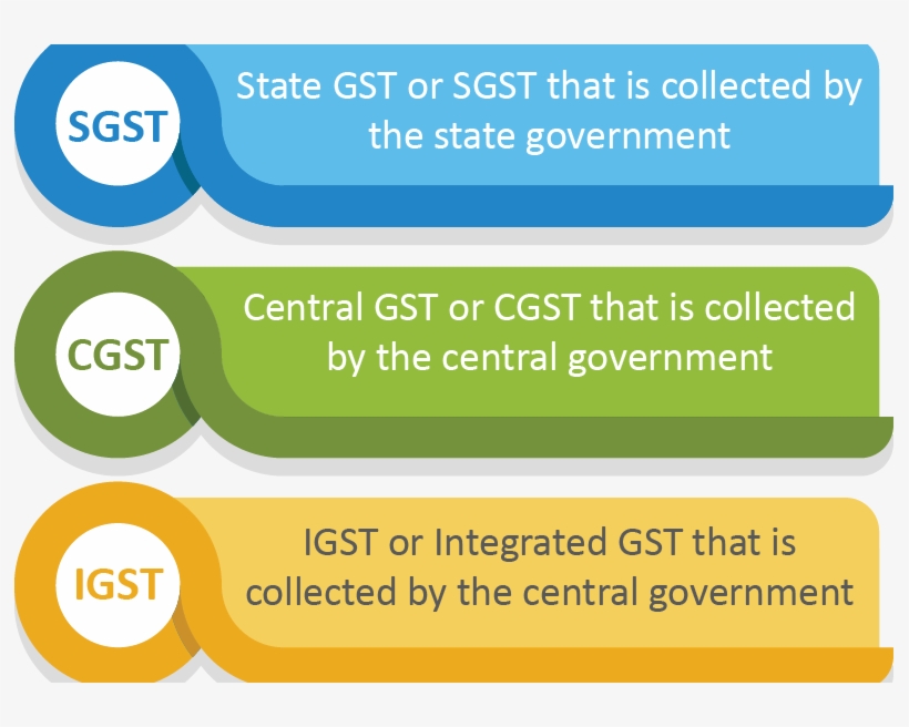 How Many Kinds Of G - Sgst, transparent png download