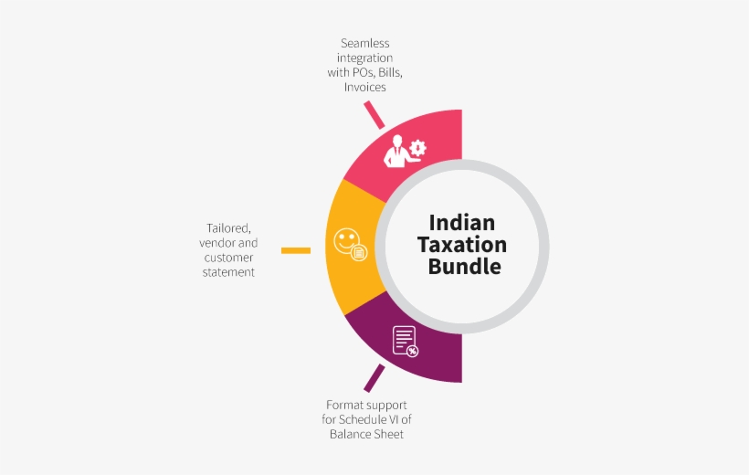 Indian Taxation Bundle - Diagram, transparent png download