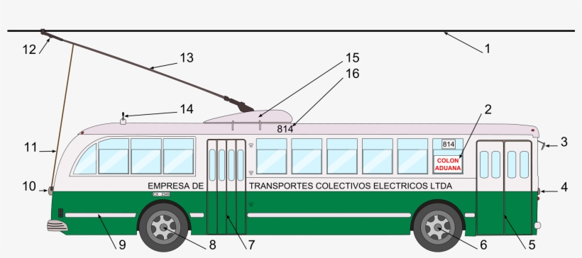 Open - Trolebus Diagrama, transparent png download