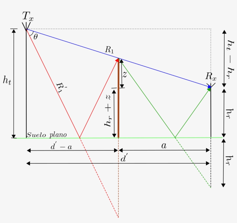Modelamiento Del Rayo - Diagram, transparent png download