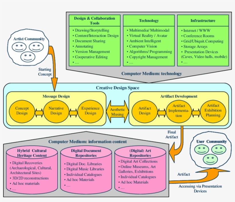 The Creative Design Space Architecture - Cartoon, transparent png download