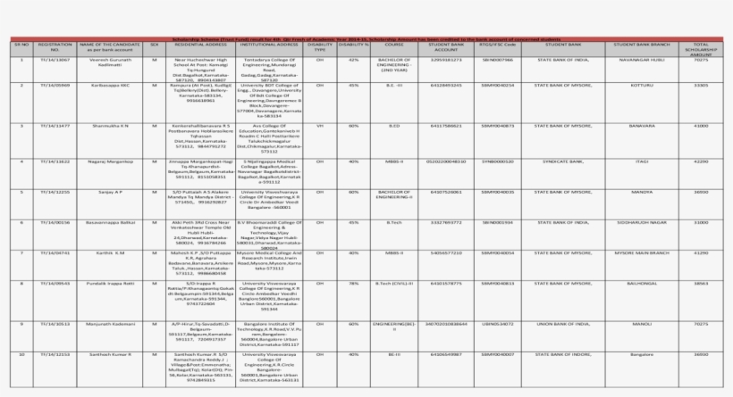 Expanded Form Dice Game, transparent png download