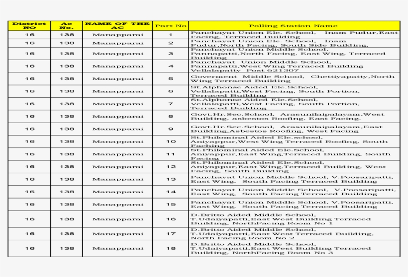 District Ac Name Of The - Document, transparent png download