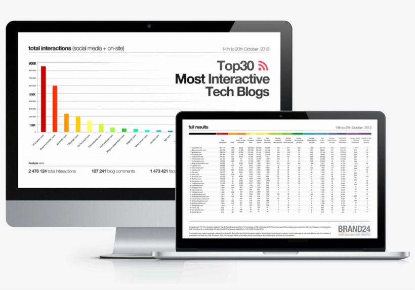 Top 30 Most Interactive Tech Blogs Brand24 Blog - Utility Software, transparent png download