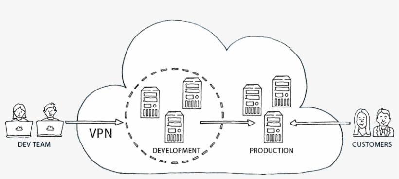 Storm Private Cloud Uses - Circle, transparent png download