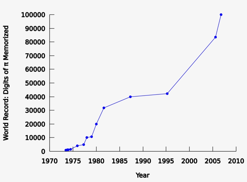 This Free Icons Png Design Of Pi Digits, transparent png download