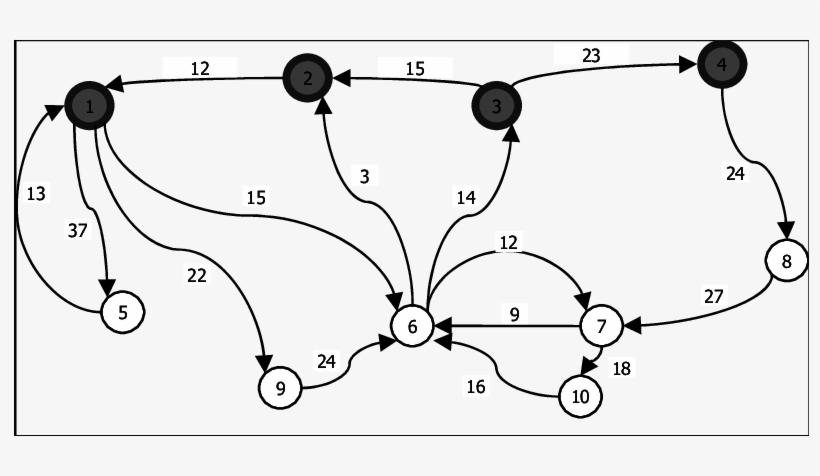 Scenario Services That Run In The Cloud And On The - Diagram, transparent png download