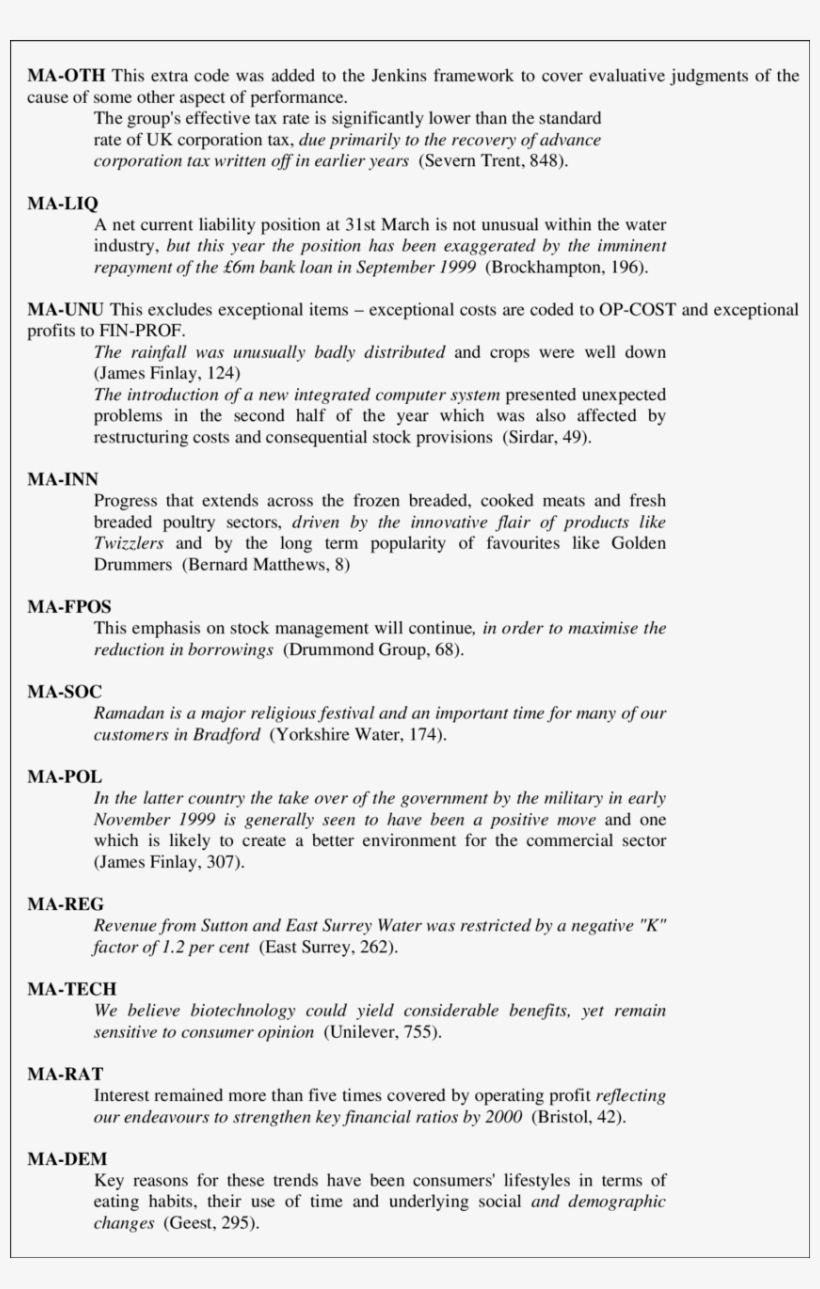 Typical Examples Of Management Analysis (ma - 인도네시아 대사관 Request Letter, transparent png download