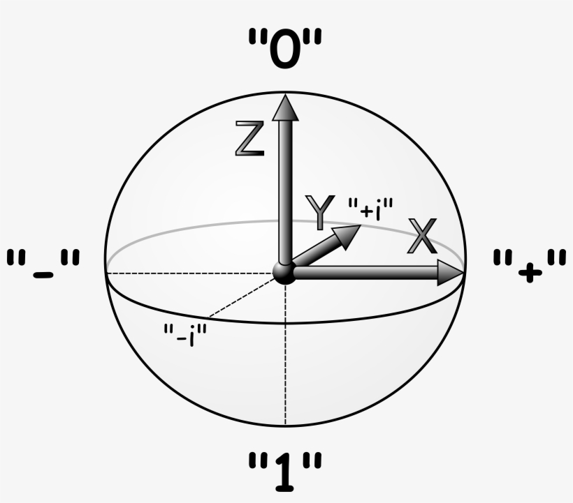 This Free Icons Png Design Of Qubit Bloch Sphere, transparent png download