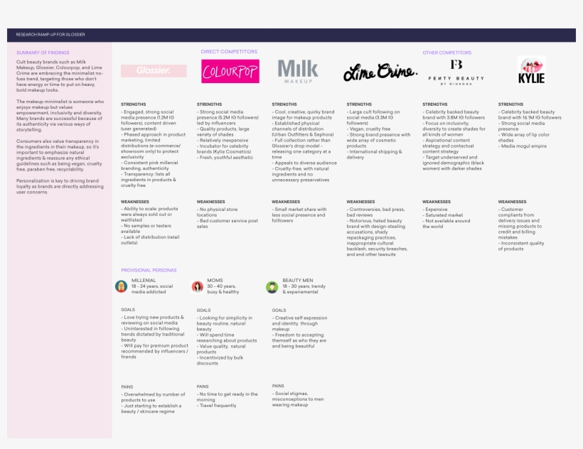 Research Ramp-up - Milk Gallery, transparent png download