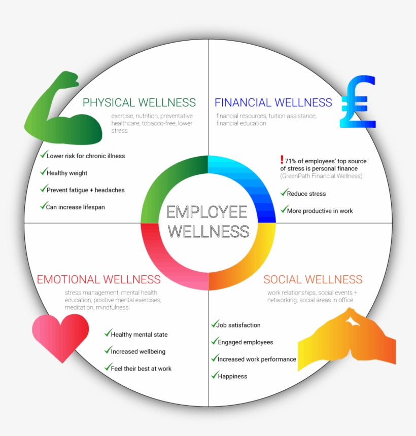 Published 5th February 2019 At 1228 × 1230 In Employee - Circle, transparent png download