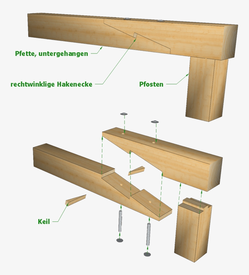 Schräges Hakenblatt Mit Lotrechter Hakenecke Keile - Lumber, transparent png download