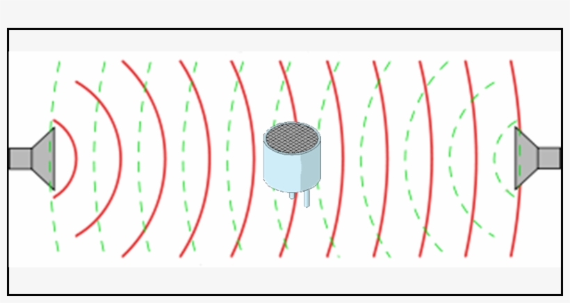 Enter Image Description Here - Sonar Waves, transparent png download