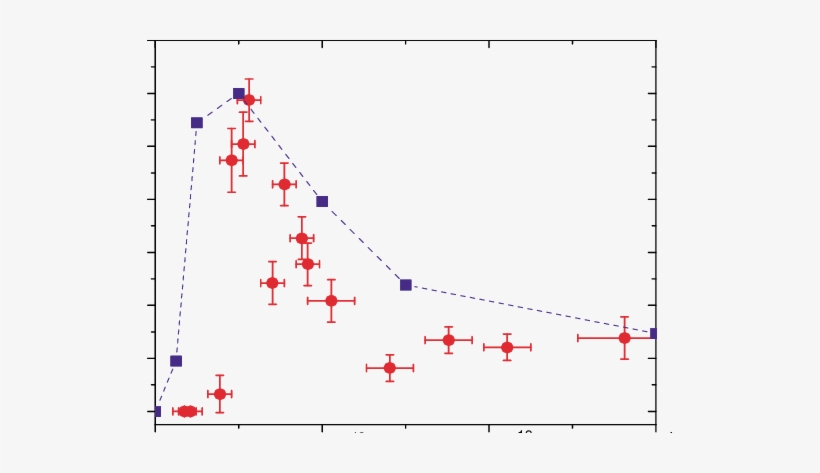 X Ray Signal As A Function Of The Plasma Electron Density - X-ray, transparent png download