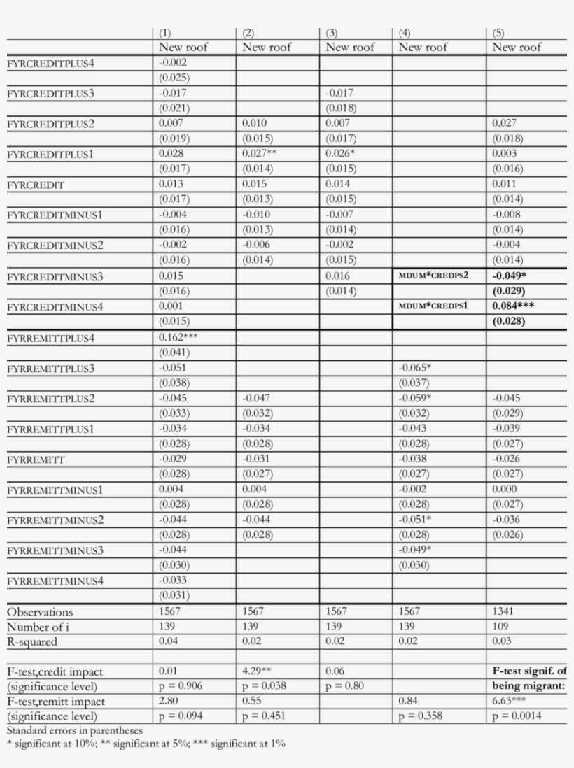 Probability Of New Roof - Gründau, transparent png download