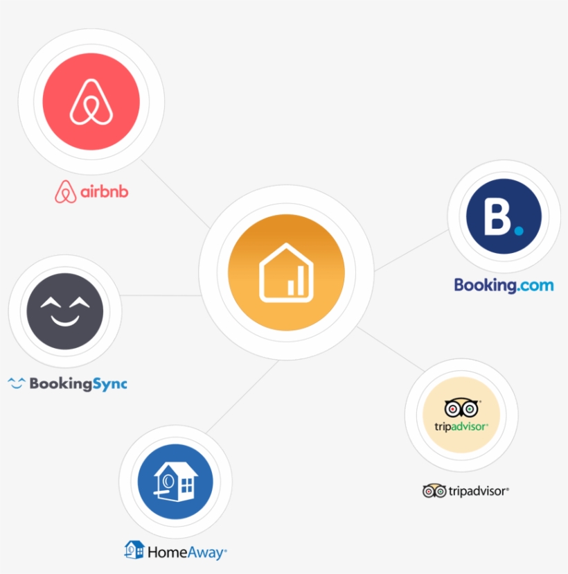 Channel Management - Circle, transparent png download