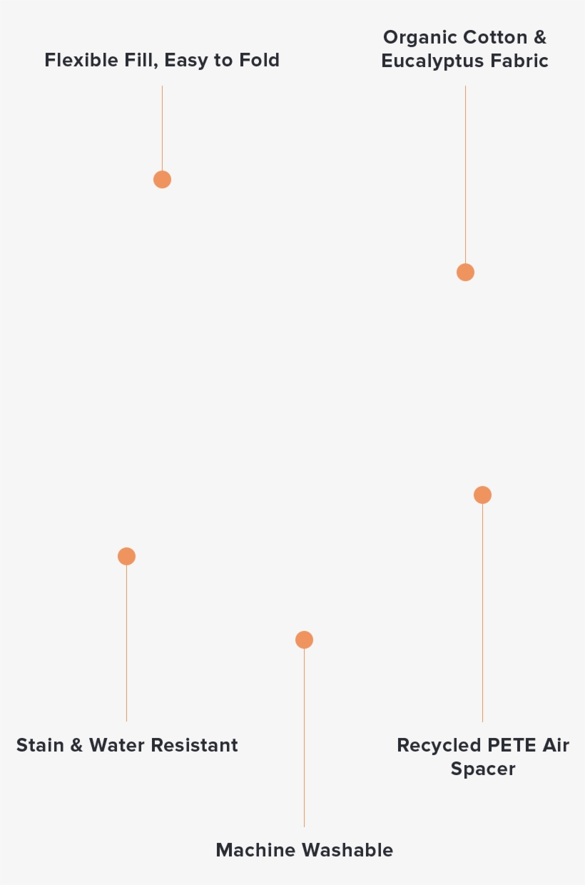 Made With Love For Your Baby And The Earth - Diagram, transparent png download