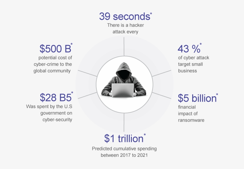 Sources - Video Camera, transparent png download