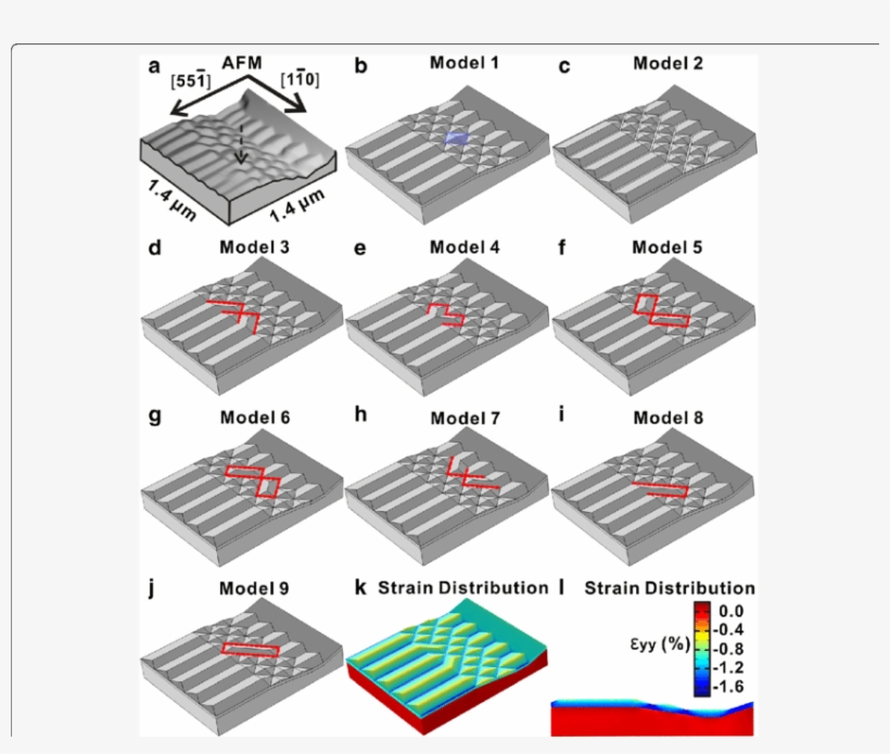 A A 3d Rendering Of Afm Image For The Rib-patterned - Paper, transparent png download