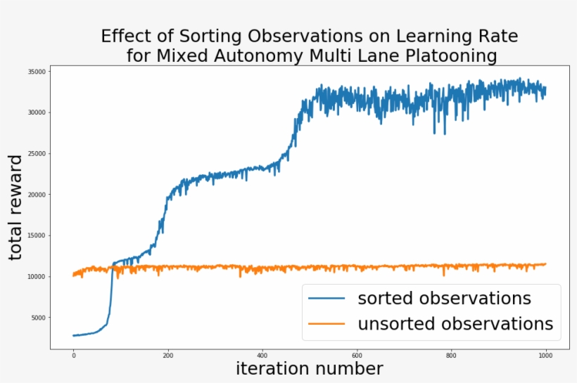 Control Structure Of The Bottleneck Bottleneck Control - Plot, transparent png download