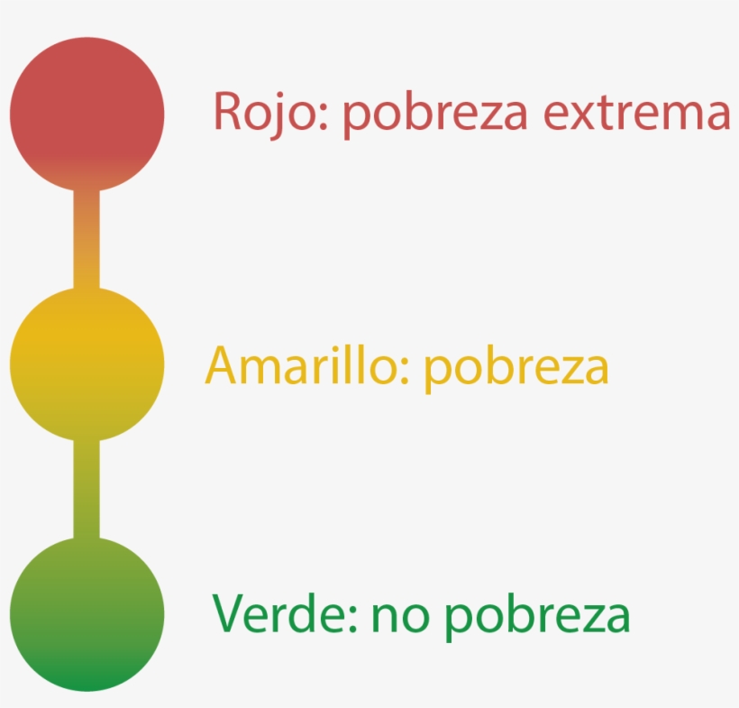 Esta Herramienta Está Conformada Por 50 Indicadores - Illustration, transparent png download