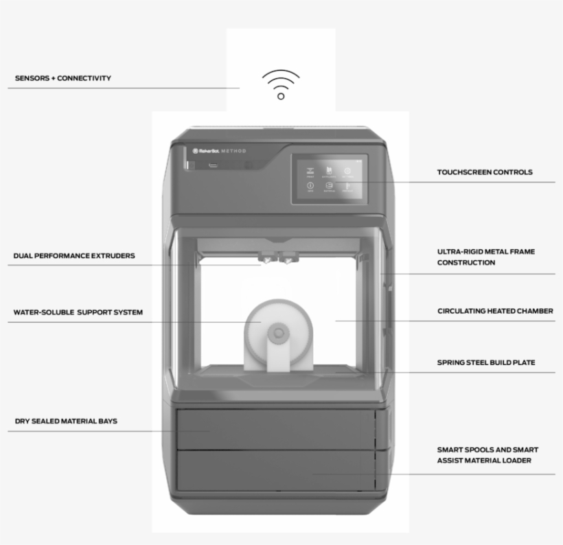 Core77 - Makerbot Method, transparent png download