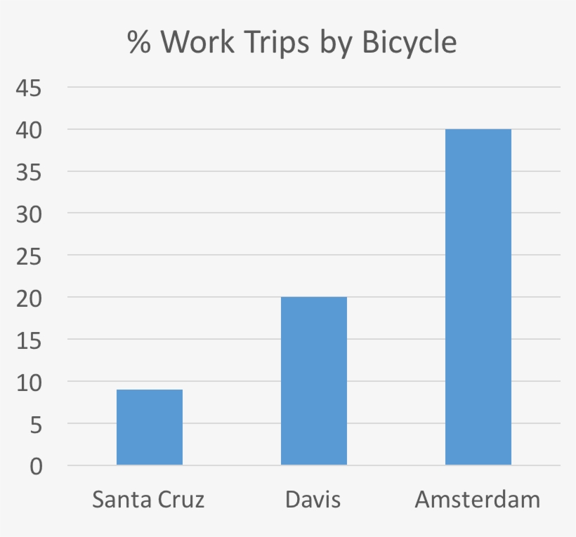 Even Those Who Never Ride On The Trail Will Benefit - Number, transparent png download