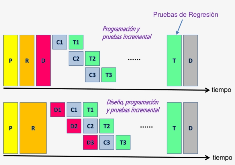 Proceso Incremental - Diagram, transparent png download