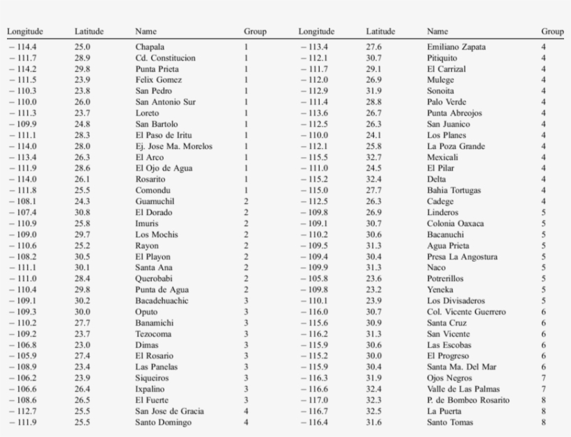Climatological Stations Used In Rainfall Analysis - Demand In Family, transparent png download