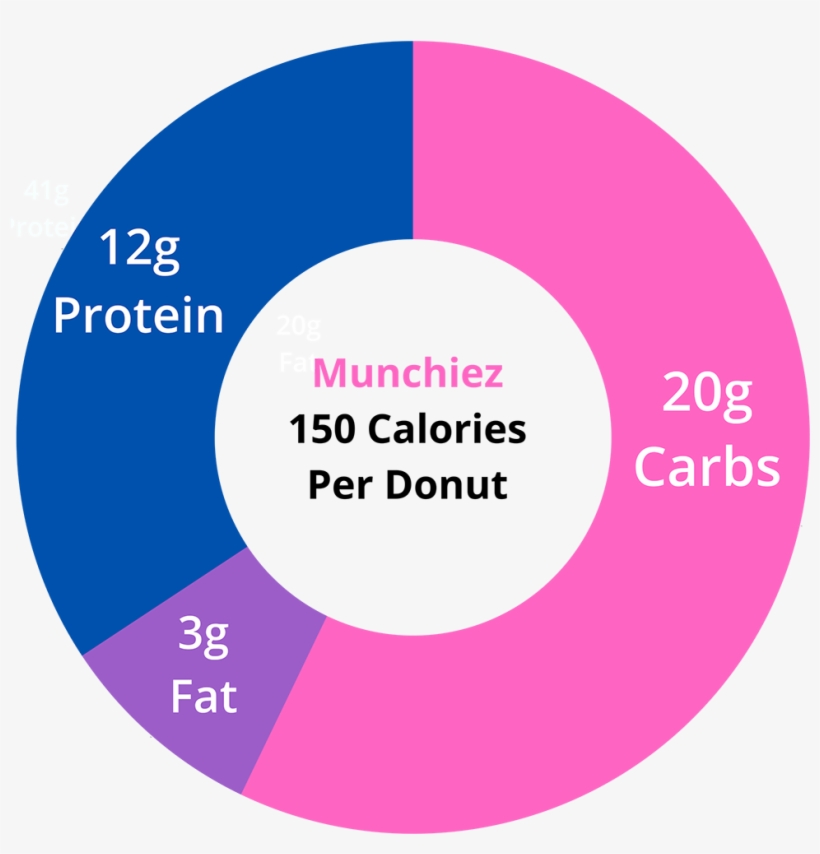 Click Here For All Nutrition Facts - Microsiga Protheus, transparent png download