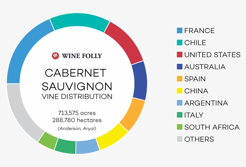 Distribution Of Cabernet Sauvignon Acres And Hectares - Circle, transparent png download