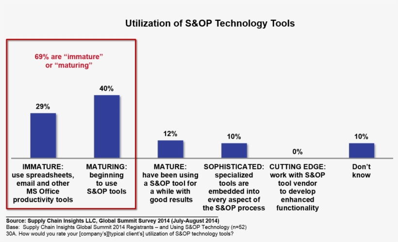 The Use Of Technologies To Model A Feasible Plan Is - Diagram, transparent png download
