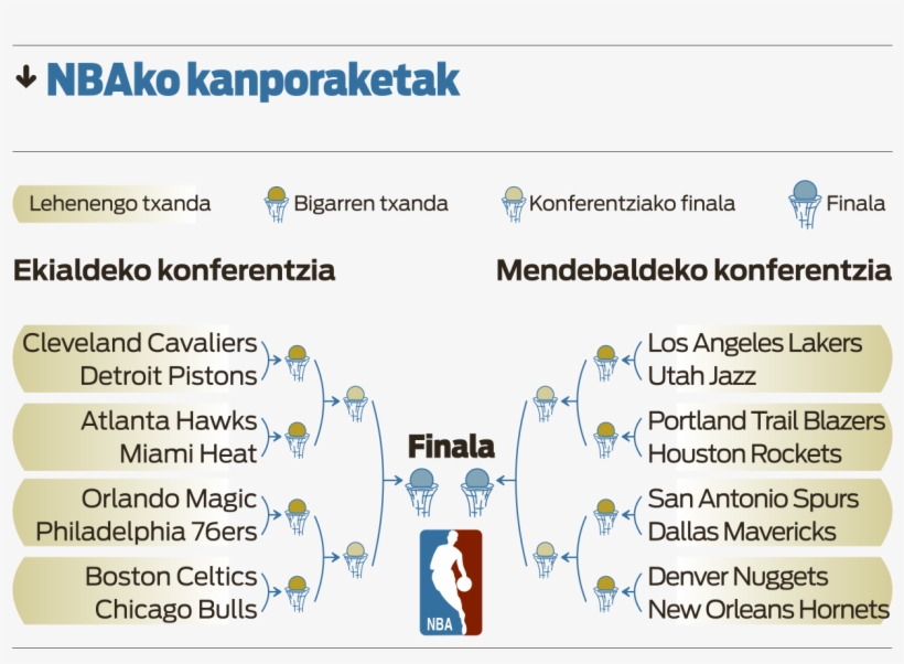 64510-nba Kanporaketak - Nba, transparent png download