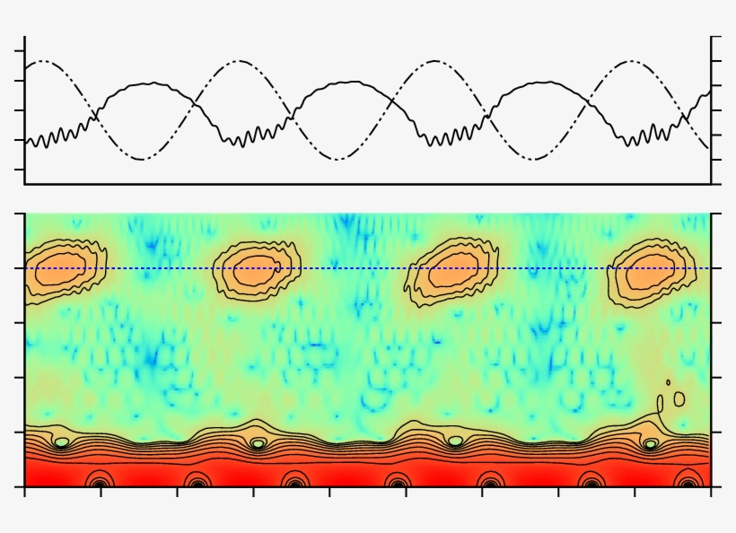 Short-time Spectral Analysis Of The Pressure Time Series - Illustration, transparent png download