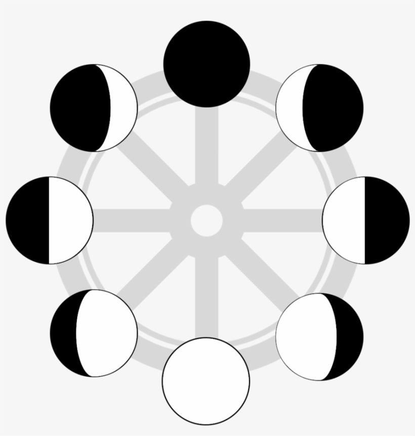 Moon Phase Wheel - Circle, transparent png download