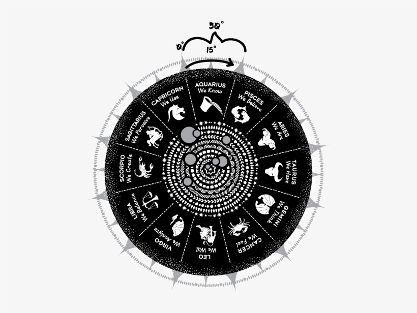 Space Regions - Circle, transparent png download