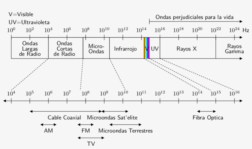 Diagram, transparent png download